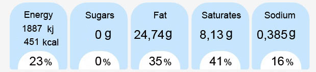 Gda Chart